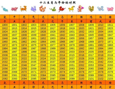 84年次屬什麼|【84年次屬什麼】民國84年次屬什麼？快來算算你的生肖、年。